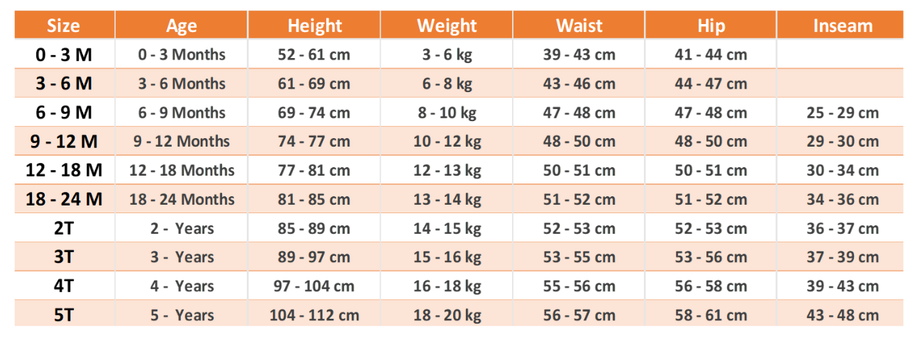Bottom Metric