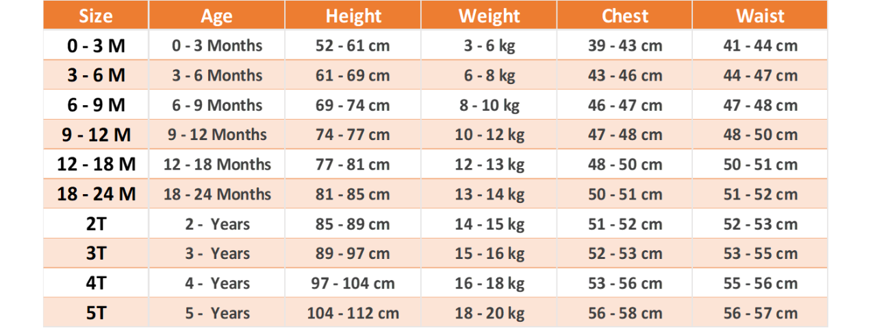 Top Metric